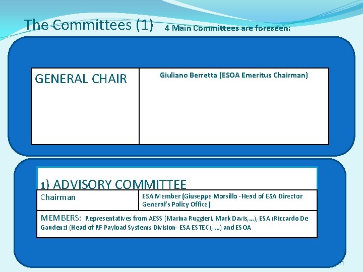 The Committees (1) GENERAL CHAIR 1) 4 Main Committees are foreseen: Giuliano Berretta (ESOA