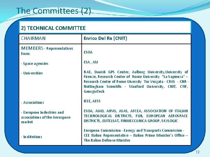 The Committees (2) 2) TECHNICAL COMMITTEE CHAIRMAN MEMBERS - Representatives Enrico Del Re (CNIT)