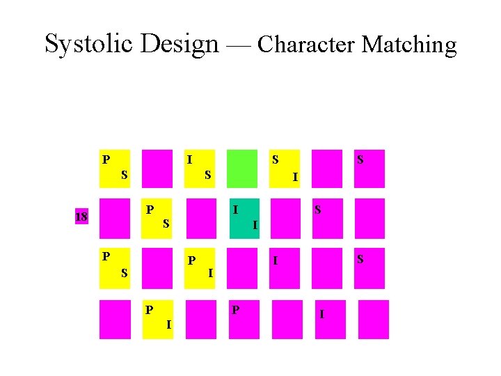 Systolic Design — Character Matching P I S S P 18 S P P