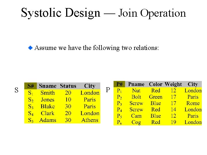 Systolic Design — Join Operation Assume we have the following two relations: S P