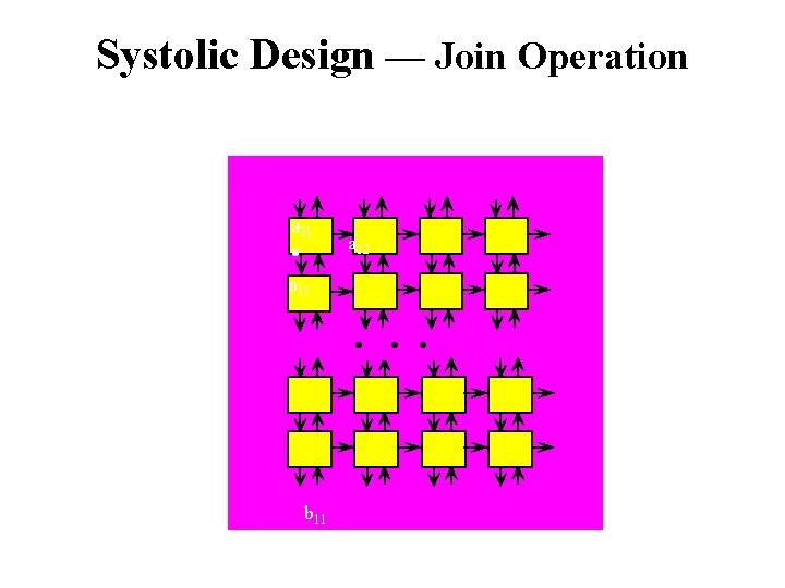 Systolic Design — Join Operation a 21 • a 12 a 11 • •