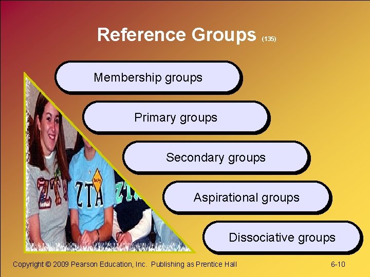 Reference Groups (135) Membership groups Primary groups Secondary groups Aspirational groups Dissociative groups Copyright