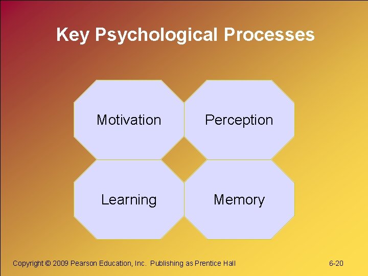 Key Psychological Processes Motivation Perception Learning Memory Copyright © 2009 Pearson Education, Inc. Publishing