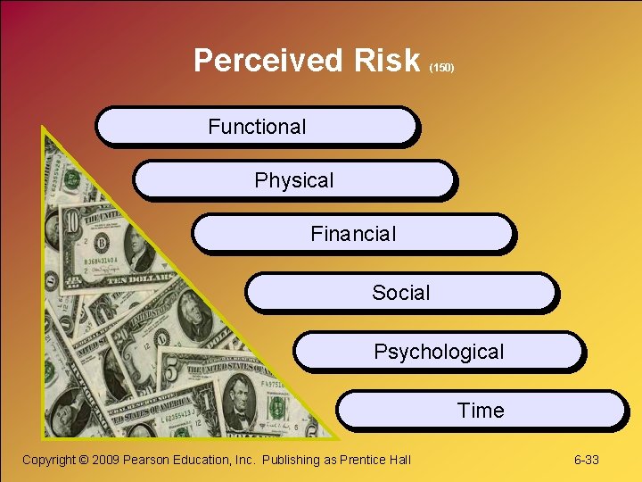 Perceived Risk (150) Functional Physical Financial Social Psychological Time Copyright © 2009 Pearson Education,