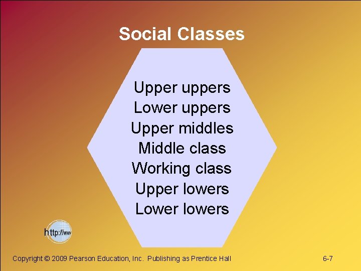 Social Classes Upper uppers Lower uppers Upper middles Middle class Working class Upper lowers