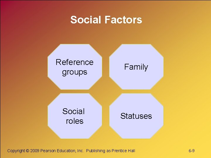 Social Factors Reference groups Family Social roles Statuses Copyright © 2009 Pearson Education, Inc.