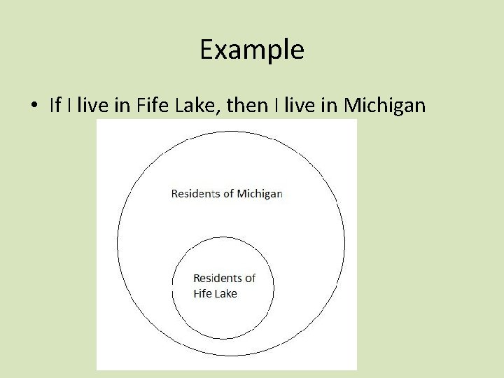 Example • If I live in Fife Lake, then I live in Michigan 
