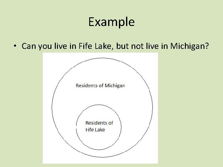 Example • Can you live in Fife Lake, but not live in Michigan? 