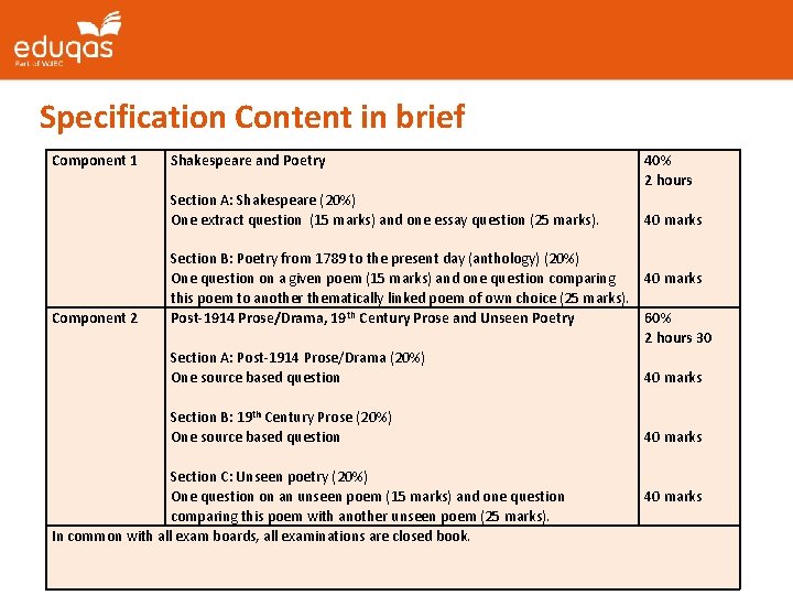 Specification Content in brief Component 1 Shakespeare and Poetry Section A: Shakespeare (20%) One