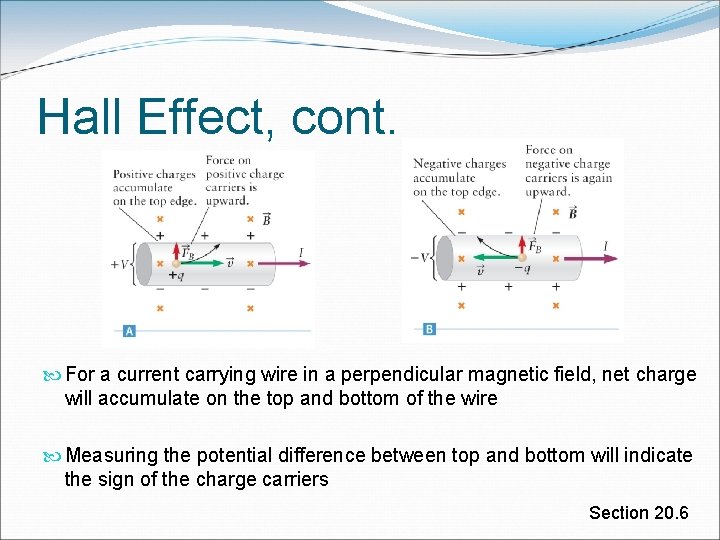 Hall Effect, cont. For a current carrying wire in a perpendicular magnetic field, net