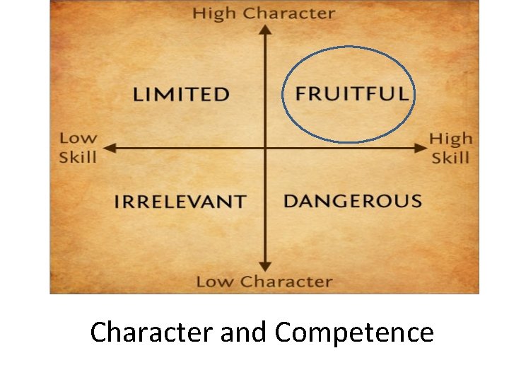 Character and Competence 