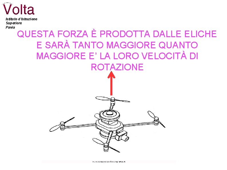 Istituto d'Istruzione Superiore Pavia QUESTA FORZA È PRODOTTA DALLE ELICHE E SARÀ TANTO MAGGIORE