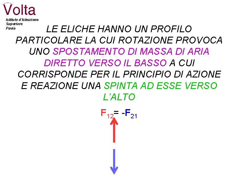 Istituto d'Istruzione Superiore Pavia LE ELICHE HANNO UN PROFILO PARTICOLARE LA CUI ROTAZIONE PROVOCA