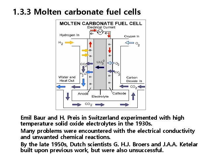 1. 3. 3 Molten carbonate fuel cells Emil Baur and H. Preis in Switzerland