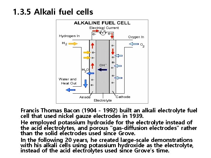 1. 3. 5 Alkali fuel cells Francis Thomas Bacon (1904 - 1992) built an