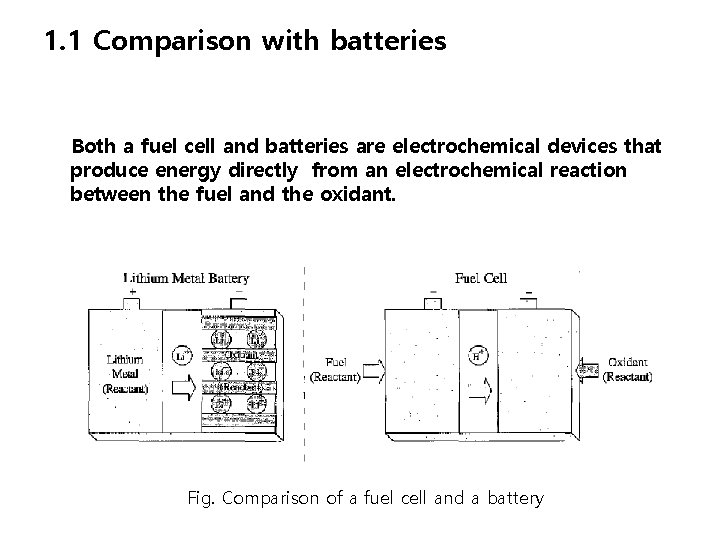 1. 1 Comparison with batteries Both a fuel cell and batteries are electrochemical devices