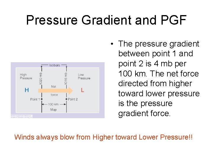 Pressure Gradient and PGF • The pressure gradient between point 1 and point 2