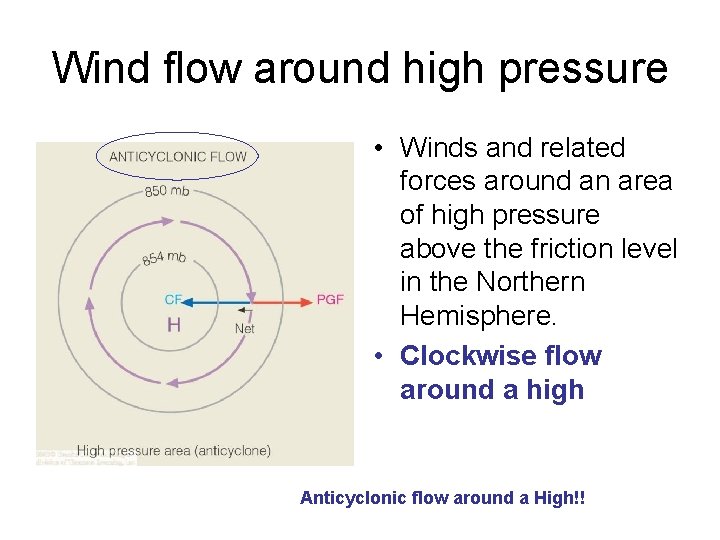 Wind flow around high pressure • Winds and related forces around an area of