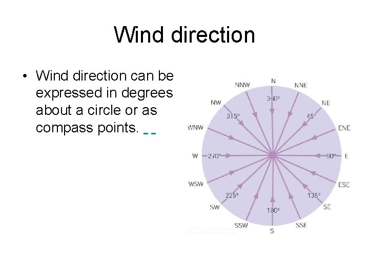 Wind direction • Wind direction can be expressed in degrees about a circle or