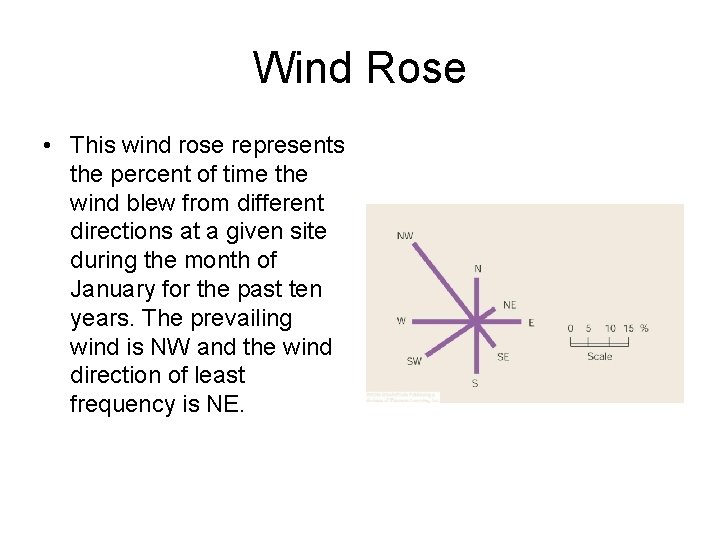 Wind Rose • This wind rose represents the percent of time the wind blew