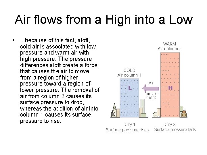 Air flows from a High into a Low • . . . because of