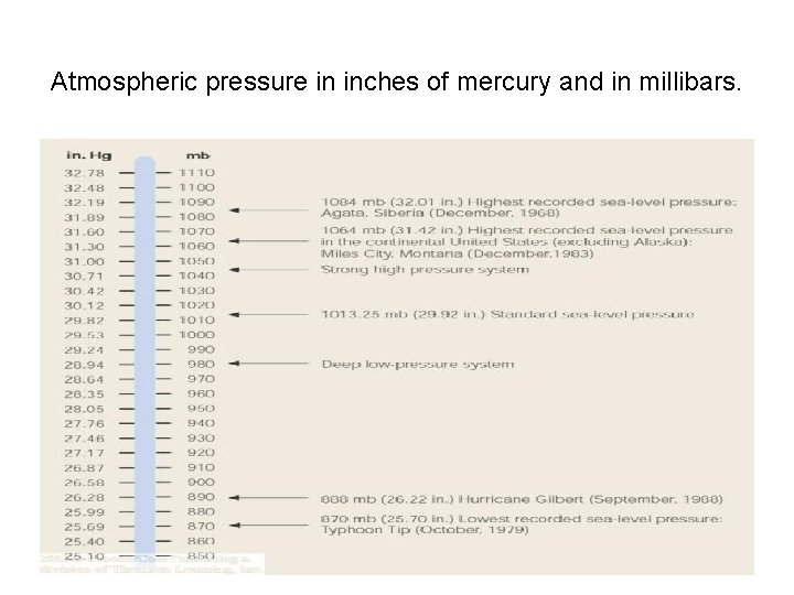 Atmospheric pressure in inches of mercury and in millibars. 