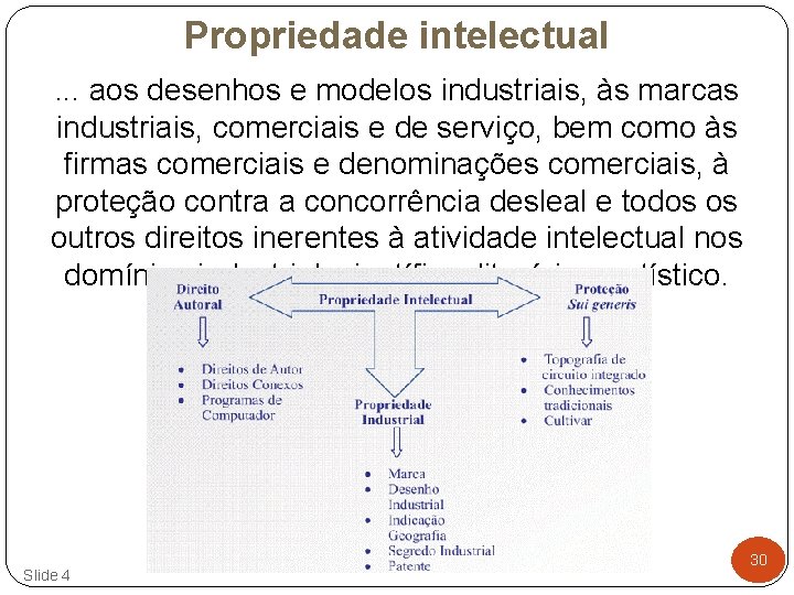 Propriedade intelectual. . . aos desenhos e modelos industriais, às marcas industriais, comerciais e