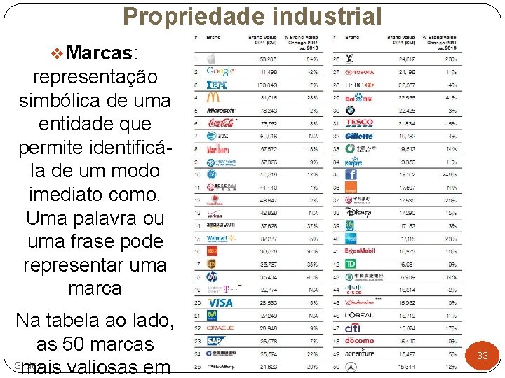 Propriedade industrial v. Marcas: representação simbólica de uma entidade que permite identificála de um