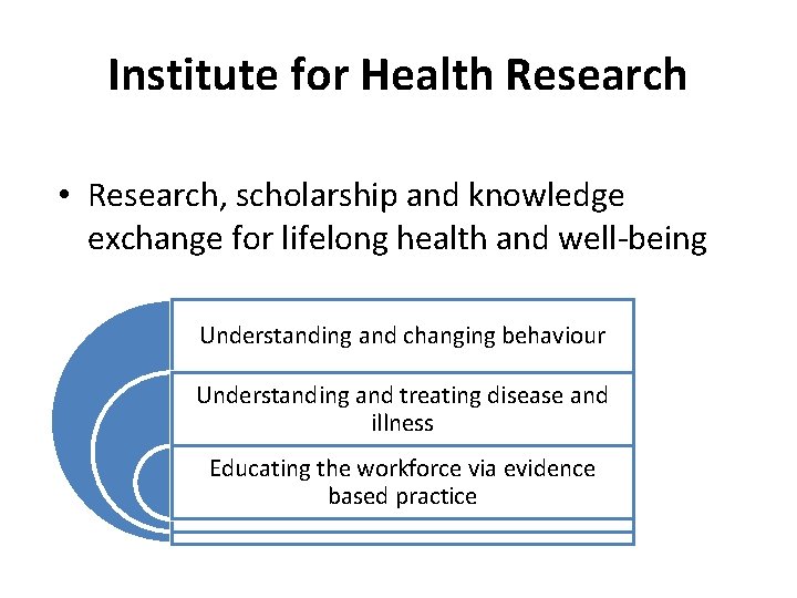 Institute for Health Research • Research, scholarship and knowledge exchange for lifelong health and