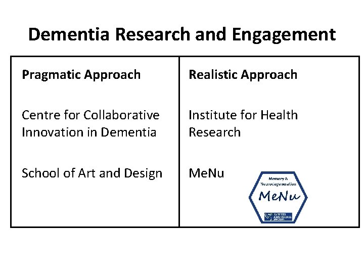 Dementia Research and Engagement Pragmatic Approach Realistic Approach Centre for Collaborative Innovation in Dementia