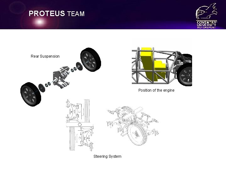 PROTEUS TEAM Rear Suspension Position of the engine Steering System 