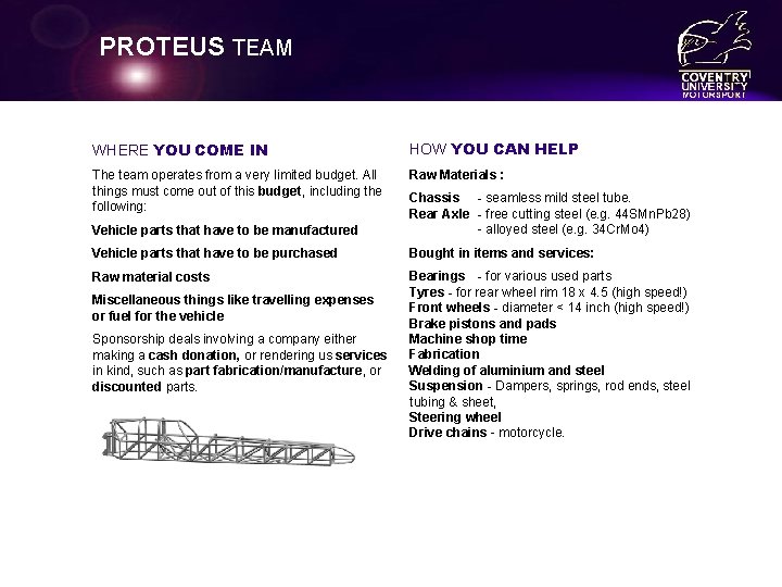 PROTEUS TEAM WHERE YOU COME IN HOW YOU CAN HELP The team operates from