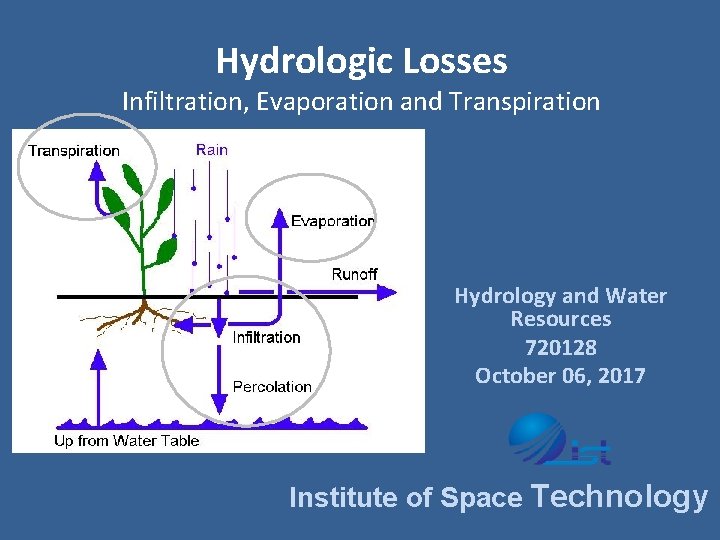 Hydrologic Losses Infiltration, Evaporation and Transpiration Hydrology and Water Resources 720128 October 06, 2017