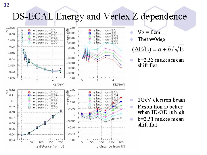 12 DS-ECAL Energy and Vertex Z dependence l l Vz = 0 cm Theta=0