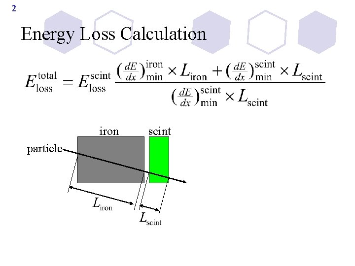 2 Energy Loss Calculation iron particle scint 