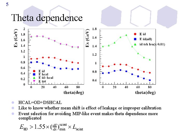 5 Theta dependence l l l HCAL=OD+DSHCAL Like to know whether mean shift is