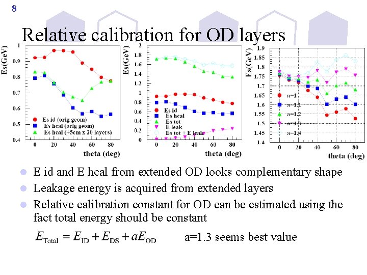 8 Relative calibration for OD layers E id and E hcal from extended OD