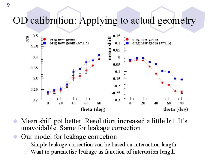 9 OD calibration: Applying to actual geometry Mean shift got better. Resolution increased a