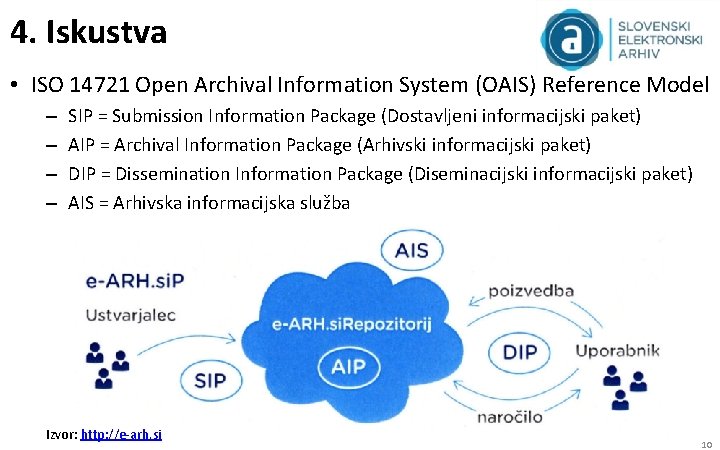 4. Iskustva • ISO 14721 Open Archival Information System (OAIS) Reference Model – –