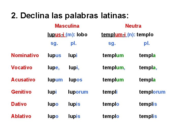 2. Declina las palabras latinas: Masculina lupus-i (m): lobo Neutra templum-i (n): templo sg.