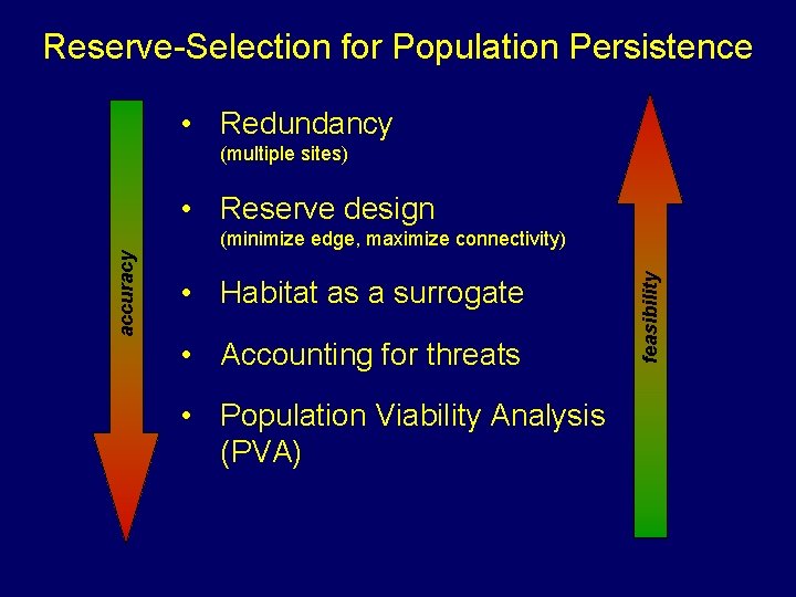 Reserve-Selection for Population Persistence • Redundancy (multiple sites) • Reserve design • Habitat as