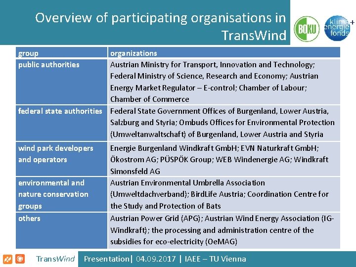 Overview of participating organisations in Trans. Wind group public authorities organizations Austrian Ministry for