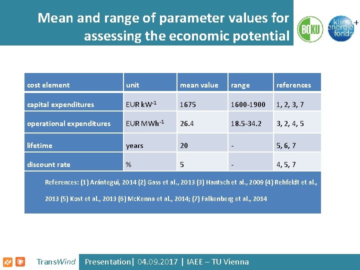 Mean and range of parameter values for assessing the economic potential cost element unit