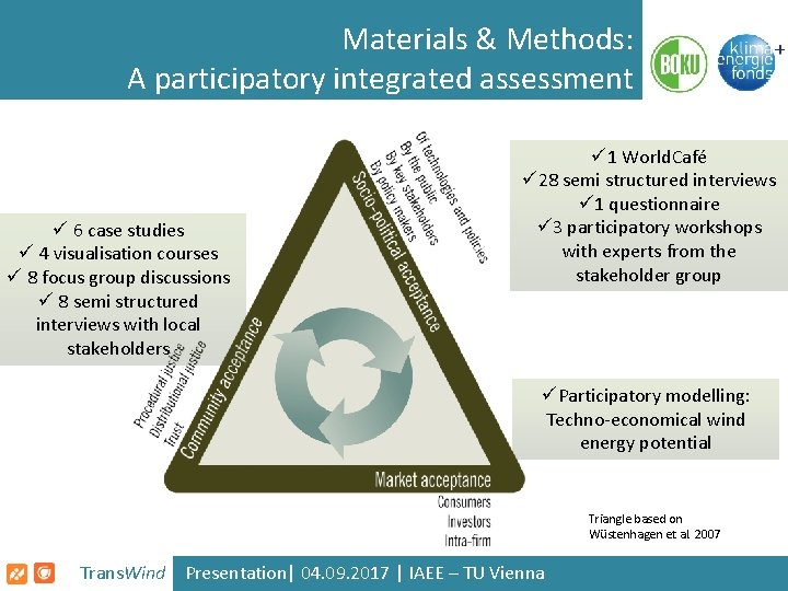 Materials & Methods: A participatory integrated assessment ü 6 case studies ü 4 visualisation