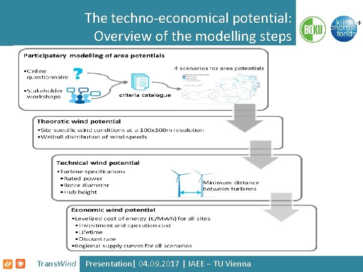 The techno-economical potential: Overview of the modelling steps Trans. Wind Presentation| 04. 09. 2017