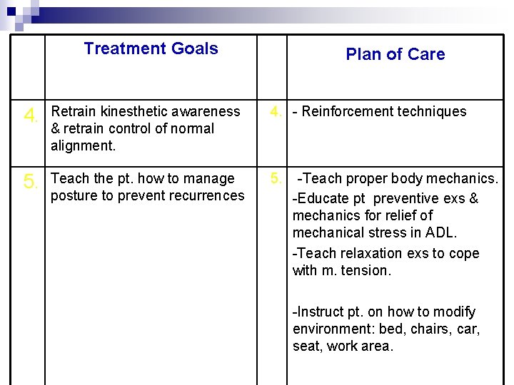 Treatment Goals Plan of Care 4. Retrain kinesthetic awareness & retrain control of normal
