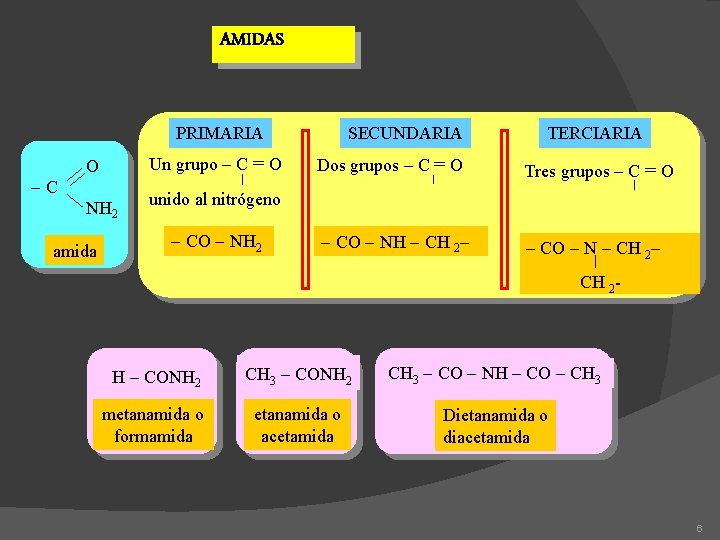 AMIDAS PRIMARIA -C O Un grupo - C = O NH 2 unido al