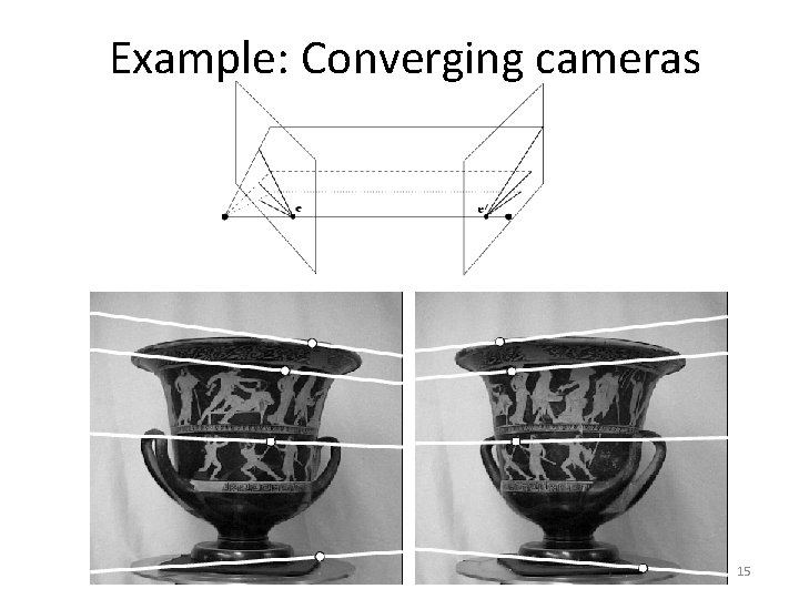 Example: Converging cameras 15 