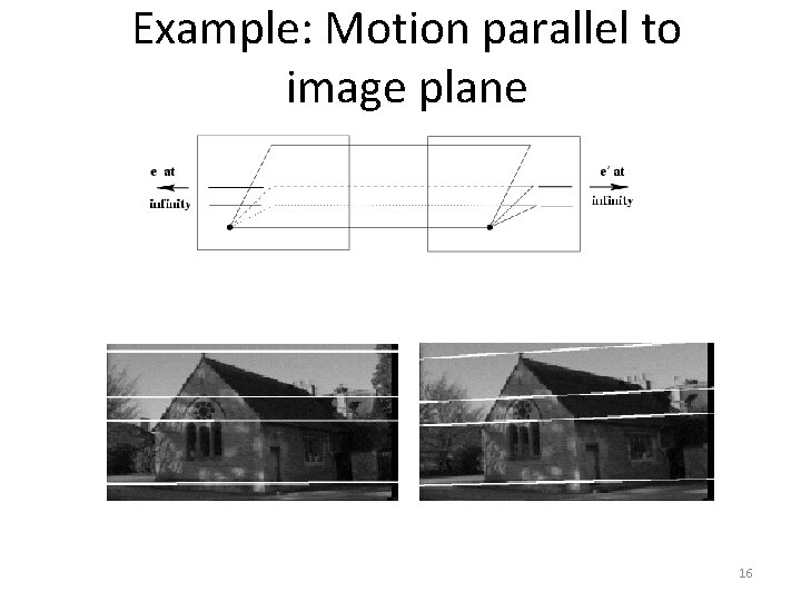 Example: Motion parallel to image plane 16 