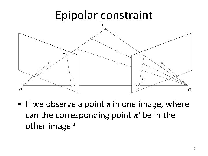 Epipolar constraint X x x’ • If we observe a point x in one